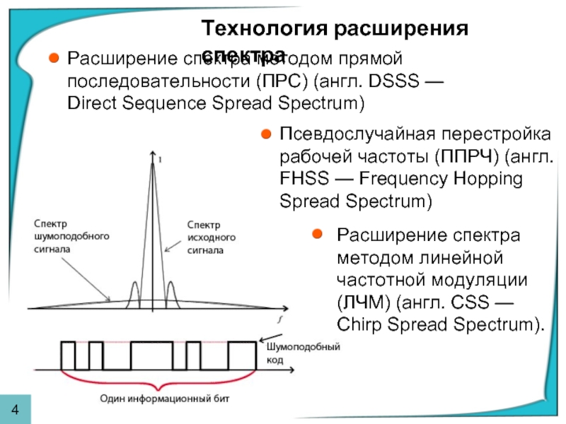 Методы расширения спектра. Расширение спектра методом прямой последовательности. Метод прямого расширения спектра. Прямое расширение спектра сигнала. Метод расширения спектра методом прямой последовательности.