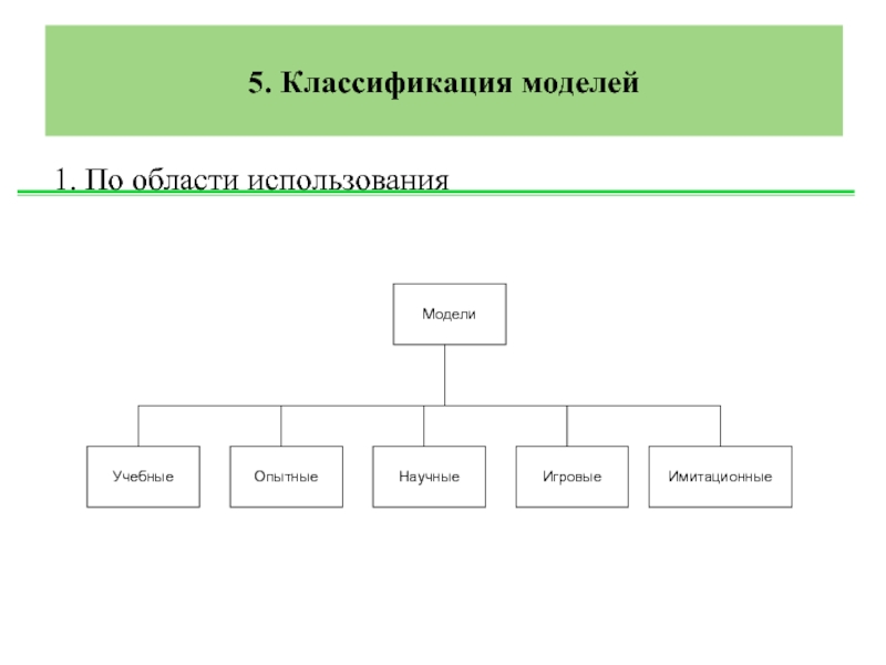 Применение моделирования. Классификация моделей по области применения. Классификация по области использования. Схема модель по области использования. По области использования модели классифицируются.