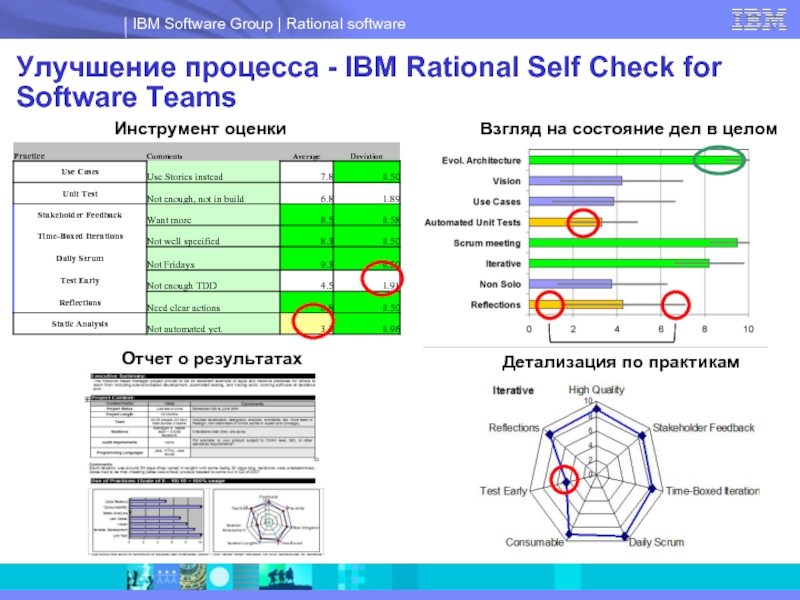 Rational software. "Инструмент оценки рабочей нагрузки IBM".