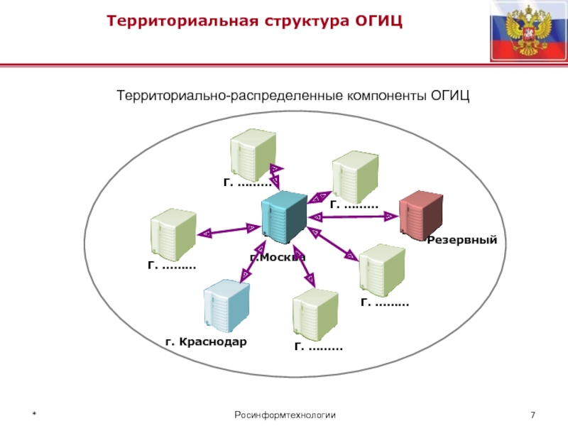 Территориально распределенная информационная система. Территориально распределенная структура. распределенные системы. территориально-распределенная сеть. территориально-распределенные предприятия.
