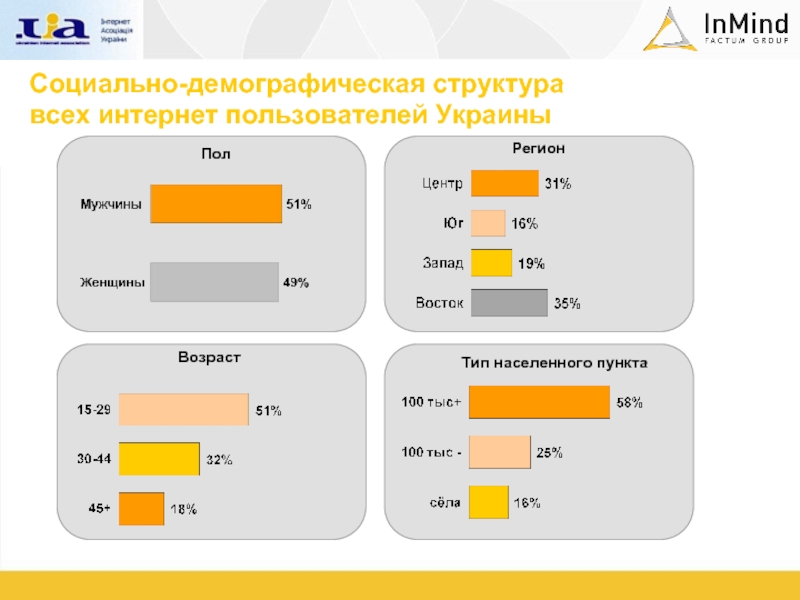 Регион возраст