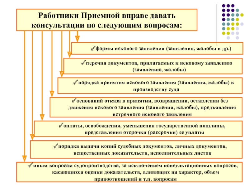 Обязан ли провайдер принимать жалобы на действия своих клиентов