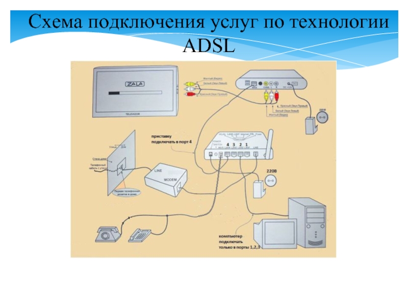 Adsl схема подключения