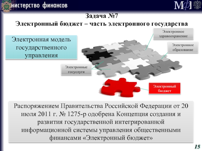 Модели государственных данных. Минфин презентация. Модели электронного государства. Электронный бюджет часть электронного государства. Модели цифрового государства.