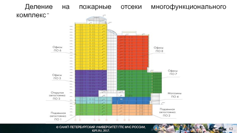 Сооружение пожарного отсека. Пожарный отсек здания это. Деление на пожарные отсеки. Деление здания на пожарные отсеки. Деление на пожарныеотвеки.