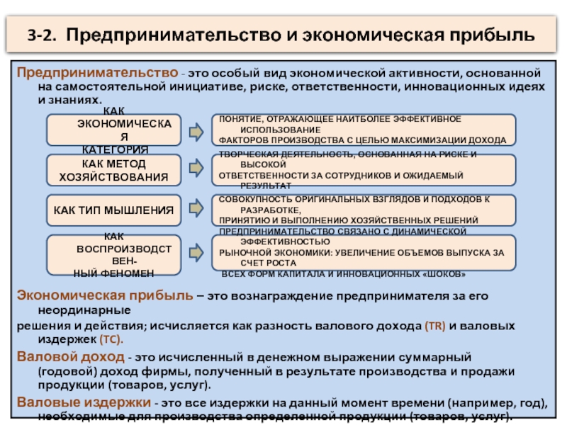 Предпринимательским доходом является. Вознаграждение предпринимателя за новаторство. Вознаграждение предпринимателя за новаторство является элементом. Предпринимательство это особая форма экономической активности. Предприниматель получает вознаграждение за новаторство.