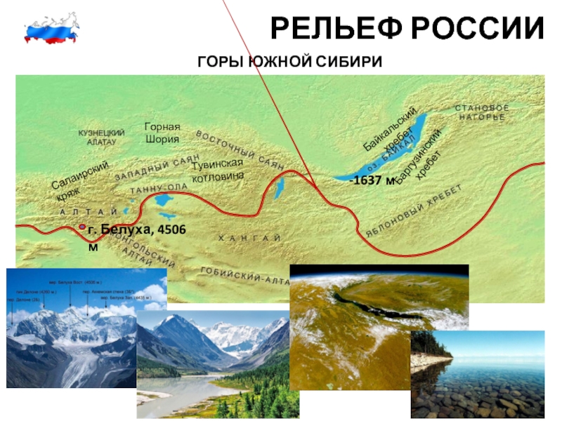 Урал и горы южной сибири презентация