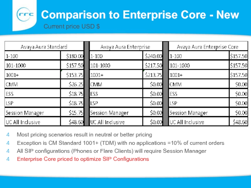 Current orders. Price current. Enterprise Core. Result in. TL: Price Optimizer.