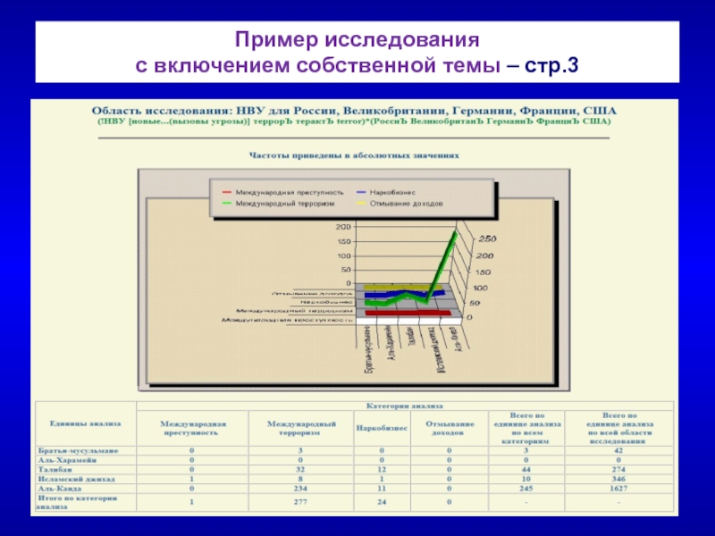 Образцы для исследования. Примеры исследований. Область исследования пример. Примеры тем исследования. Информационно аналитический контент пример.