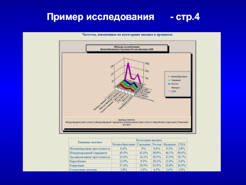 Образцы для исследования. Область исследования пример. Аналитическая система квадрат. Обследование в международном праве примеры. Аналитическая модель дипломатическая игра.