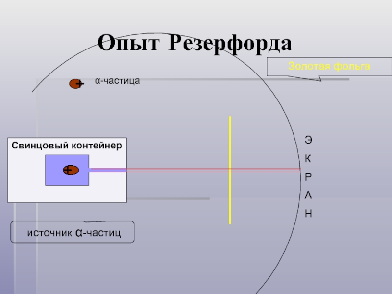 Презентация на тему опыты резерфорда