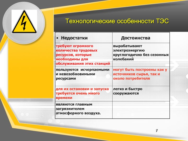 Недостатки тэс гэс аэс. Особенности ТЭС. Преимущества и недостатки тепловых электростанций. Недостатки ТЭС. Характеристика ТЭС.