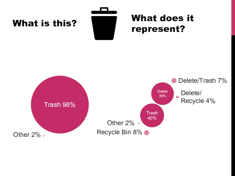 Trash 98%Other 2%Delete 39%Delete/Recycle 4%Trash 40%Delete/Trash 7%Recycle Bin 8%Other 2%What does it represent?What is this?