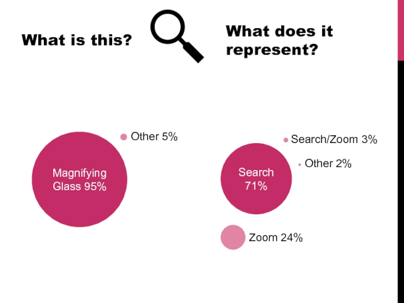 Magnifying Glass 95%Other 5%What does it represent?Search 71%Other 2%Search/Zoom 3%Zoom 24%What is this?