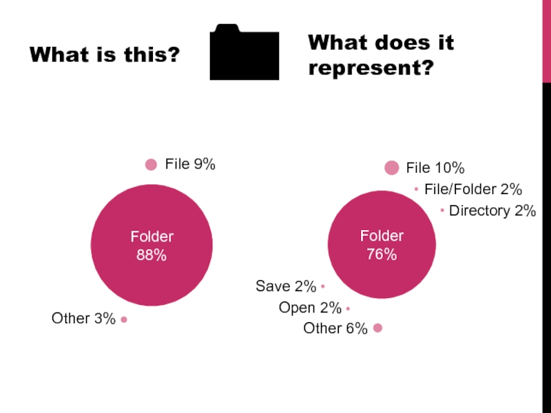 Folder 88%Other 3%File 9%Folder 76%Directory 2%File 10%File/Folder 2%Save 2%Open 2%Other 6%What does it represent?What is this?