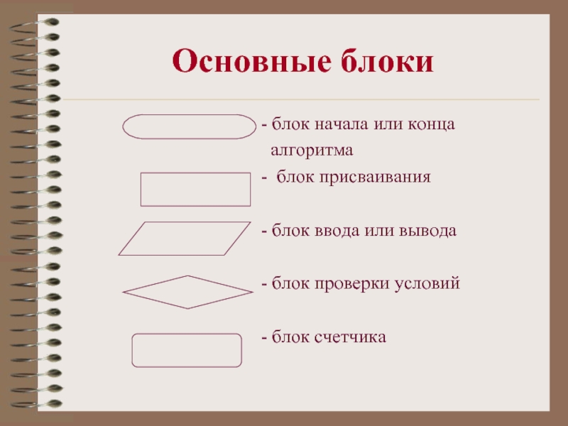 Как вставить блок схему в презентацию