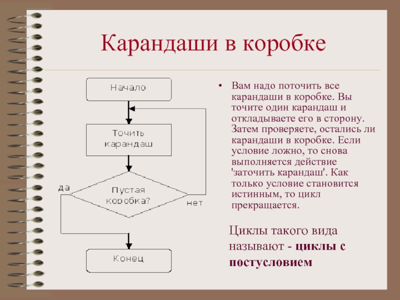 Язык блок схем. Блок схема алгоритма точить карандаш. Алгоритм поточить коробку цветных карандашей. Блок схема как поточить карандаш. Алгоритм карандашом.