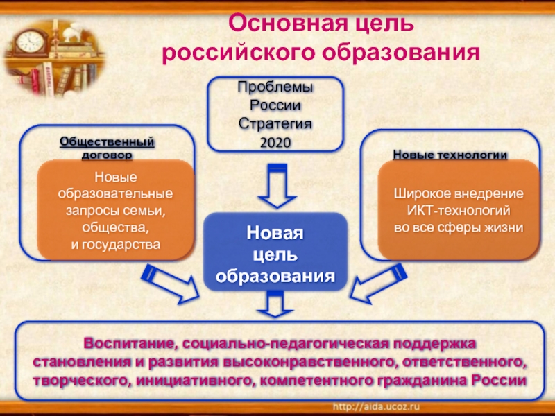 Цель обучения рф. Цель образования. Основная цель образования. Цель российского образования. Основная цель российского образования.