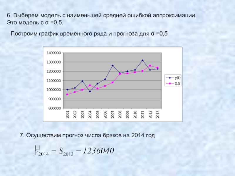 Выборы мод. Графики временного ряда. Построение временного ряда. Построение модели временного ряда. График временных рядов.