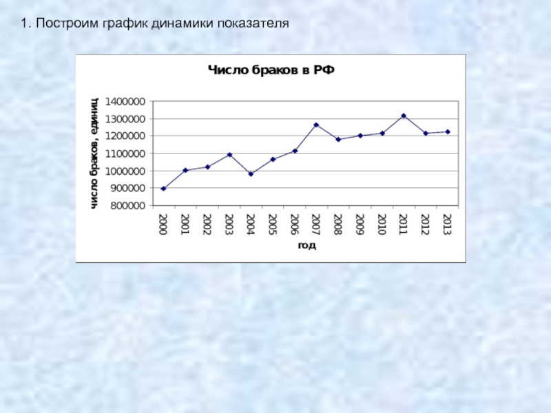 Линейная диаграмма динамики