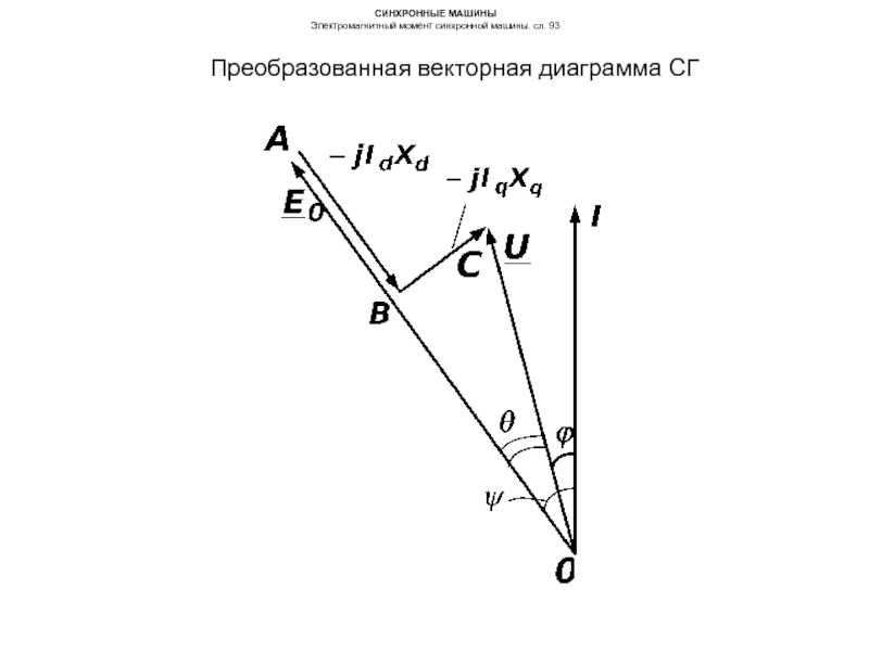 Векторная диаграмма явнополюсной машины