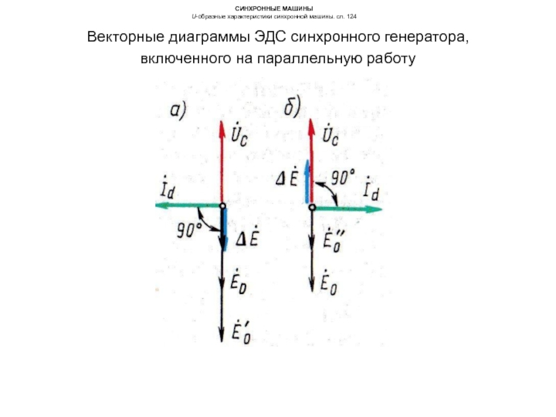 Диаграмма блонделя синхронного генератора