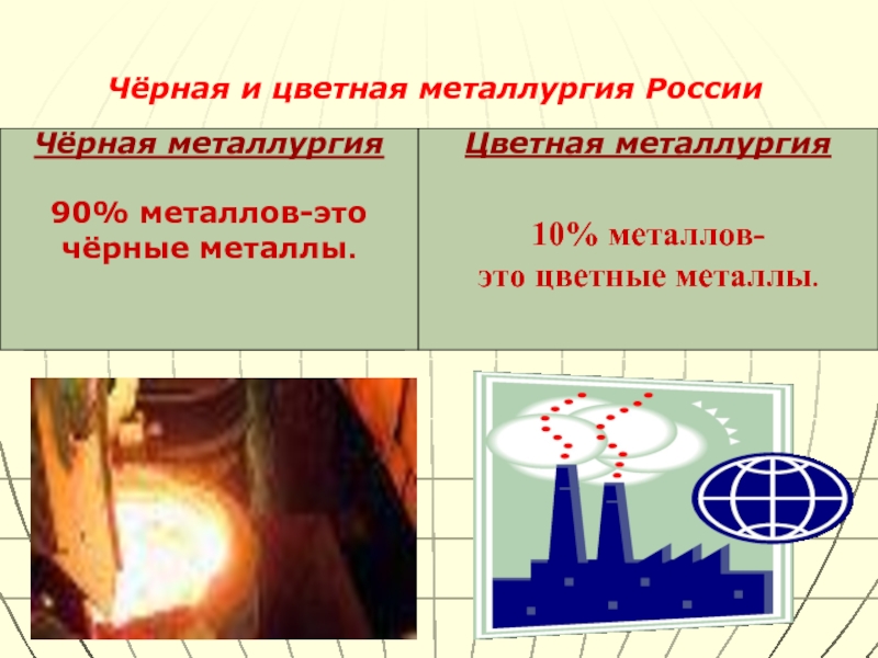 Перспективы размещения цветной металлургии