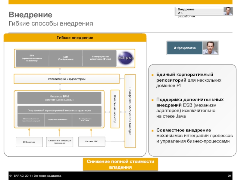 Проект кода может состоять из нескольких репозиториев