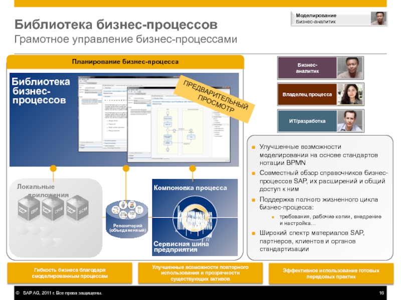 Адресный бизнес. Бизнес процесс библиотеки. Грамотное управление. Бизнес библиотека.