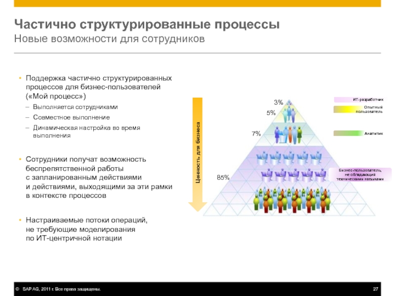 Что значит структурировать. Структурированные процессы. Частично структурированные данные. Что можно структурировать. Как структурировать рабочий процесс.