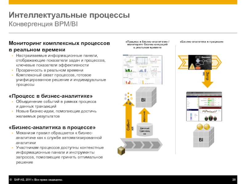 Интеллектуальный запрос. Охват процессов.