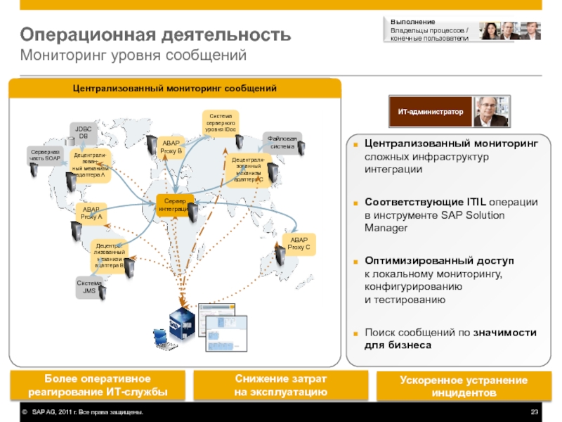 Вопросы операционной деятельности. Операционная деятельность. Мониторинг операционной деятельности это. Мониторинг операционной деятельности банка. Карта операционной деятельности.