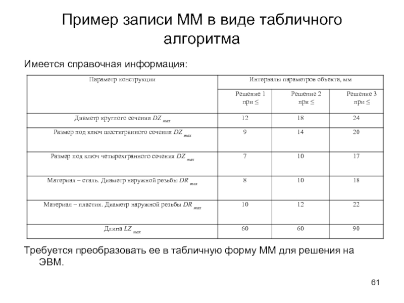 Пример записи ММ в виде табличного алгоритма Имеется справочная информация: