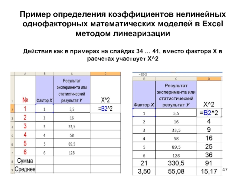 Пример определения коэффициентов нелинейных однофакторных математических моделей в Excel методом линеаризации