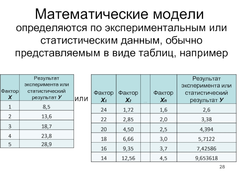 Математические модели  определяются по экспериментальным или статистическим данным, обычно представляемым в