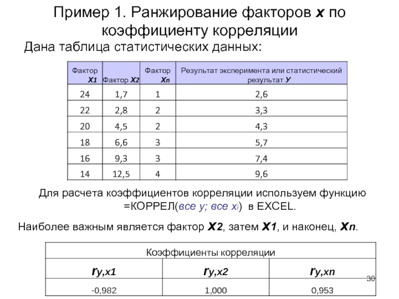 Пример 1. Ранжирование факторов х по коэффициенту корреляции Дана таблица статистических данных: