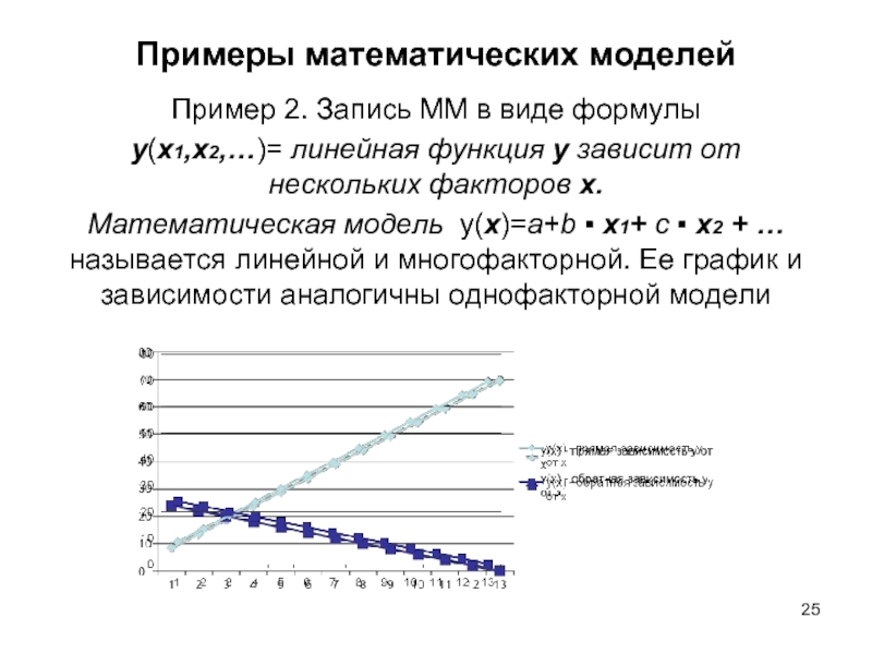 Пример 2. Запись ММ в виде формулы  y(x1,х2,…)= линейная функция у