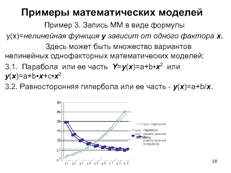 Примеры математических моделей Пример 3. Запись ММ в виде формулы  y(x)=нелинейная