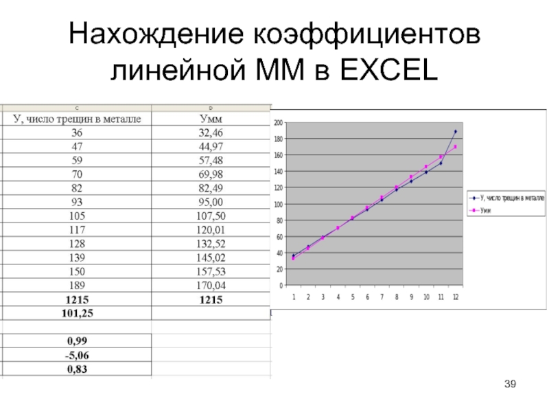 Нахождение коэффициентов линейной ММ в EXCEL