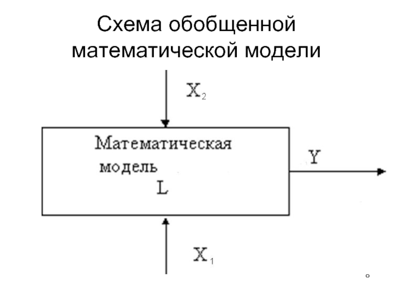 Схема обобщенной математической модели