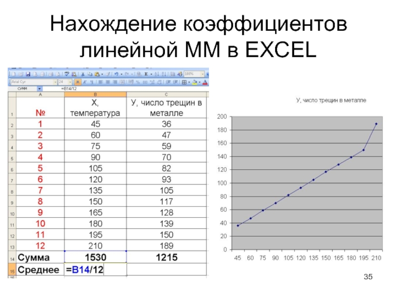 Нахождение коэффициентов линейной ММ в EXCEL