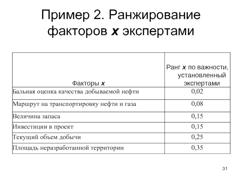 Пример 2. Ранжирование факторов х экспертами