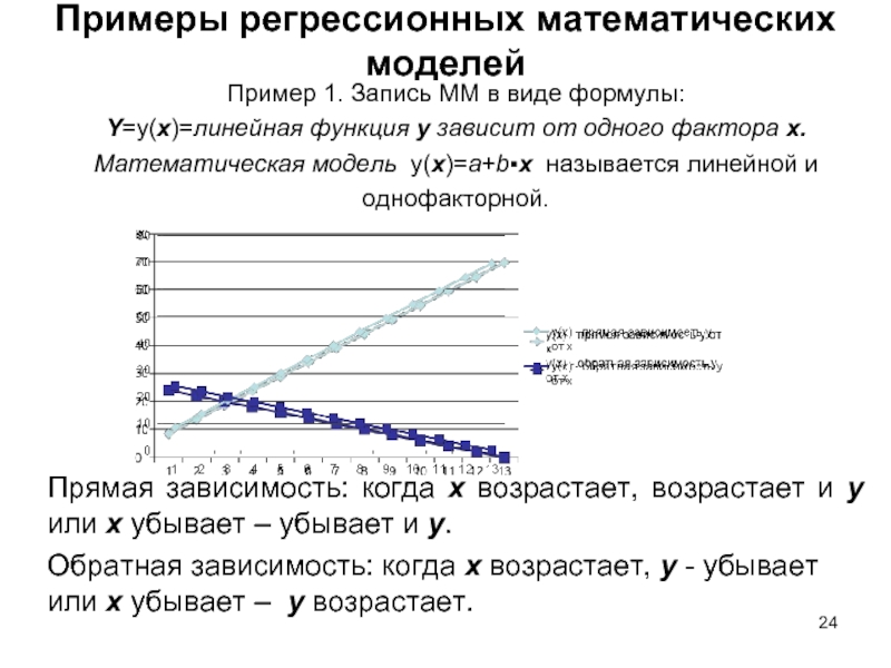 Примеры регрессионных математических моделей Пример 1. Запись ММ в виде формулы: