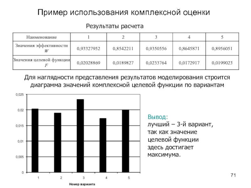 Рассчитать результат. Представление результатов моделирования. Пример интегрированная оценка. Результаты расчета моделирования. Пример комплексной оценки.