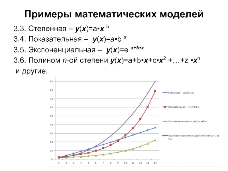 Примеры математических моделей 3.3. Степенная – y(x)=a▪x b   3.4. Показательная