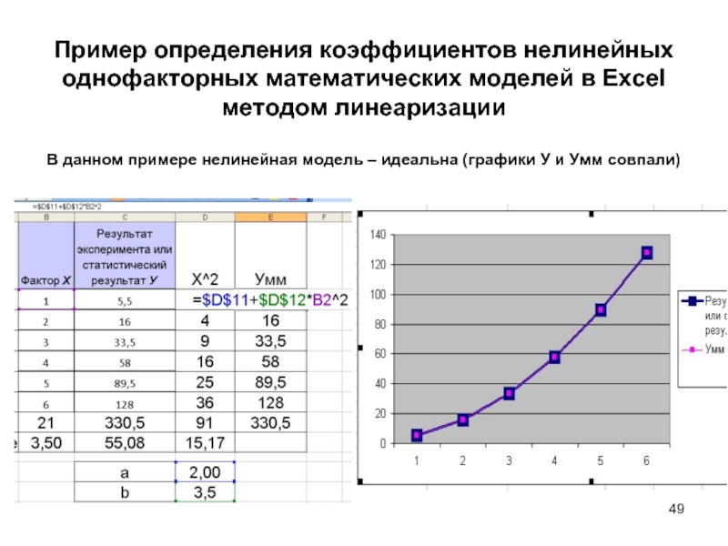 Пример определения коэффициентов нелинейных однофакторных математических моделей в Excel методом линеаризации