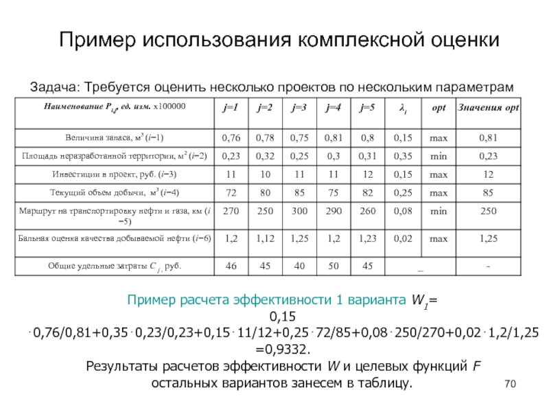 Пример использования комплексной оценки Задача: Требуется оценить несколько проектов по нескольким параметрам