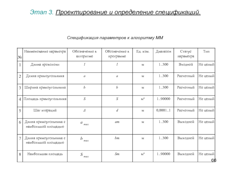 Этап 3. Проектирование и определение спецификаций. Спецификация параметров к алгоритму ММ