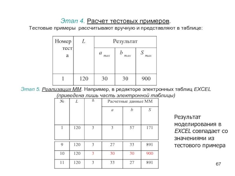 Этап 4. Расчет тестовых примеров.
 Тестовые примеры рассчитывают вручную и представляют в