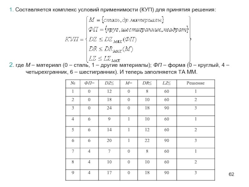 1. Составляется комплекс условий применимости (КУП) для принятия решения: